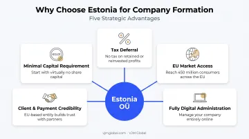 Key benefits of Estonian company formation for Indian entrepreneurs