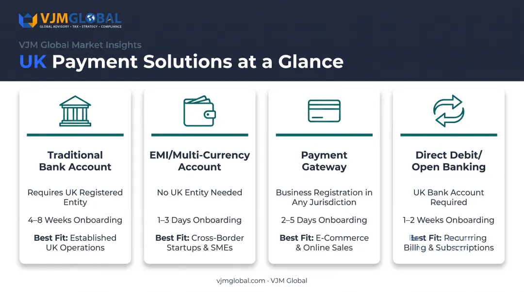 Four UK payment solution types comparison for US companies