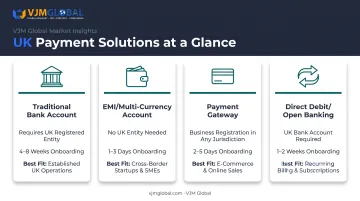 Four UK payment solution types comparison for US companies