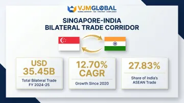 Singapore India CECA bilateral trade growth statistics infographic 2024-25