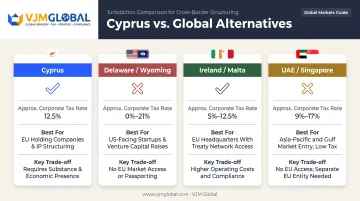 Cyprus versus Delaware Ireland Malta UAE Singapore entity comparison chart