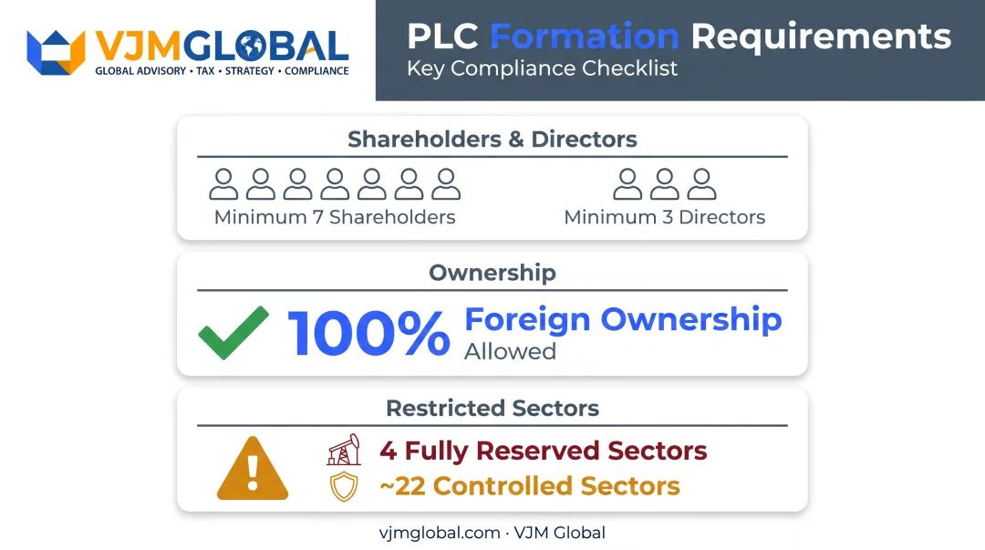 Bangladesh PLC shareholder director and foreign ownership requirements chart
