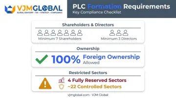 Bangladesh PLC shareholder director and foreign ownership requirements chart