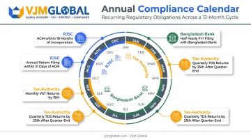 Annual compliance timeline for Bangladesh PLC filings and deadlines