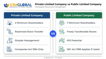 PLC versus Private Limited Company comparison for UAE investors
