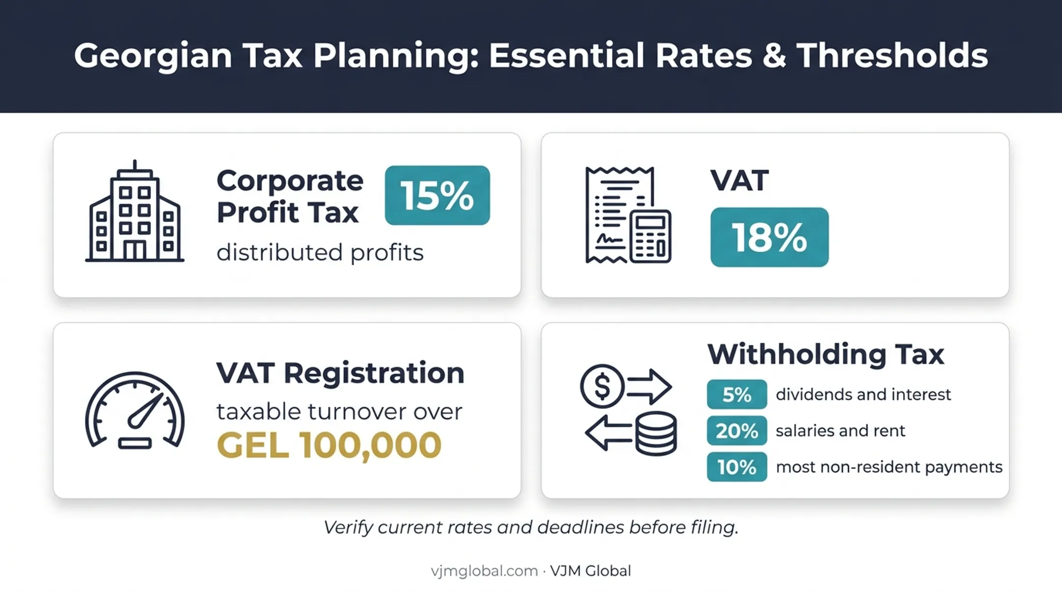 Georgian business tax rates and VAT threshold for UK founders