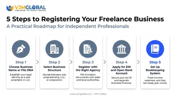 Five-step process to register a freelance business step-by-step