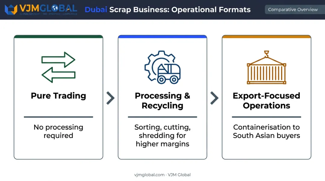 Three scrap business operational models in Dubai trading processing and export