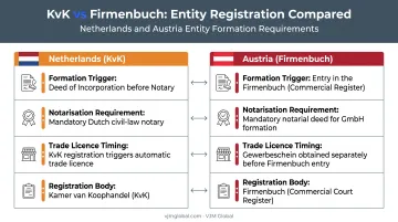 KvK versus Firmenbuch registration comparison chart Netherlands Austria