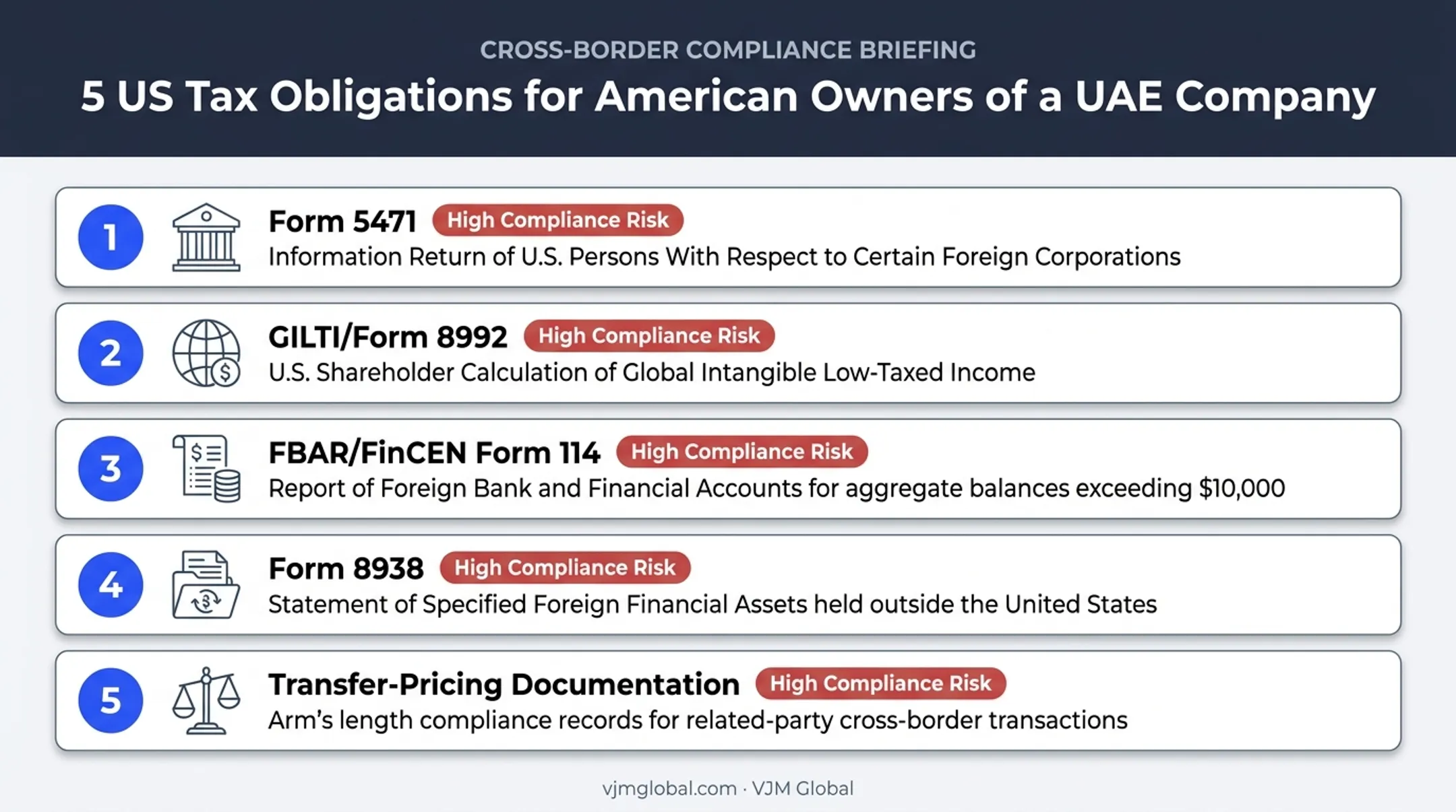 US tax filing requirements for American owners of Dubai companies