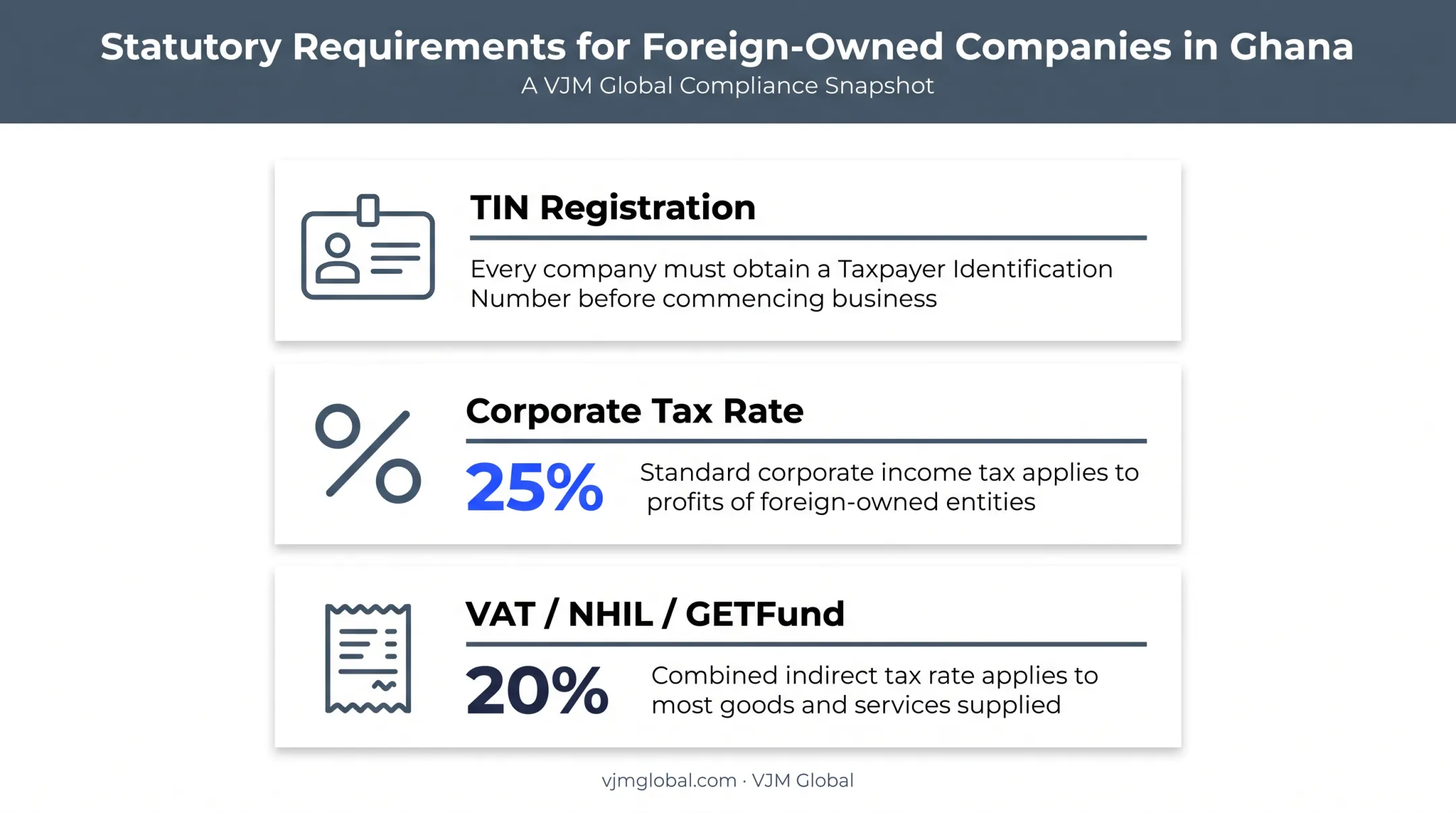 Ghana registration requirements TIN corporate tax and VAT overview