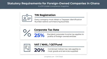 Ghana registration requirements TIN corporate tax and VAT overview
