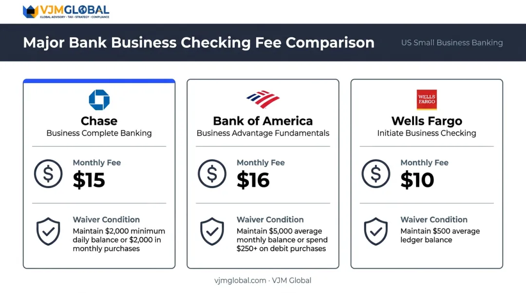 Chase Bank of America Wells Fargo business checking monthly fees and waiver conditions comparison