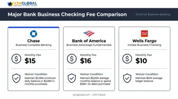 Chase Bank of America Wells Fargo business checking monthly fees and waiver conditions comparison