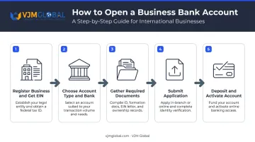 5-step US business bank account opening process from registration to account activation