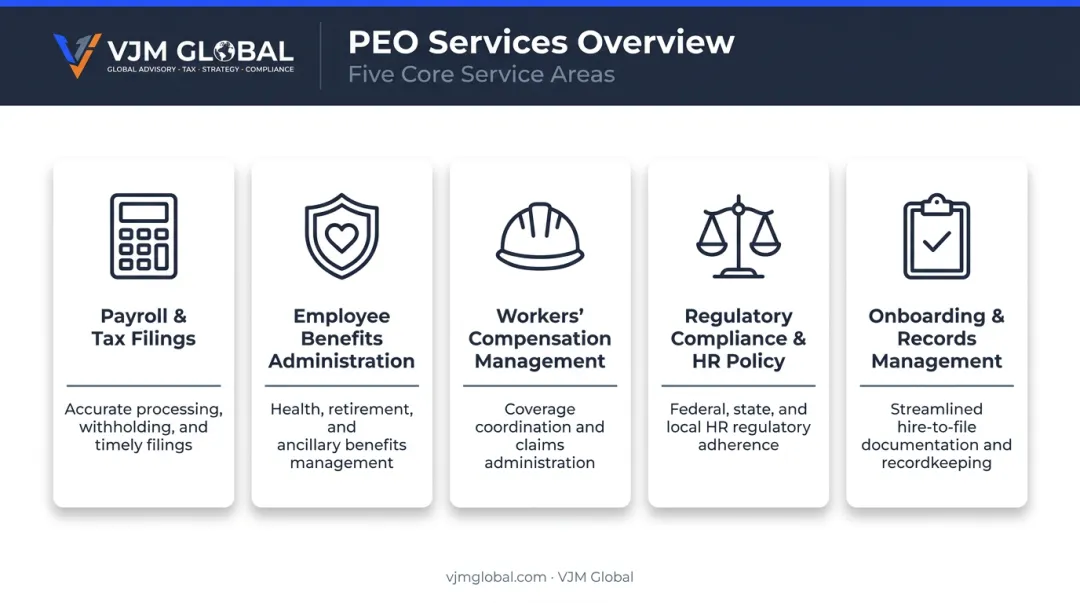 Five core PEO service areas covered under co-employment arrangement infographic