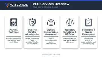 Five core PEO service areas covered under co-employment arrangement infographic