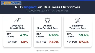 PEO versus non-PEO business growth survival and turnover rate statistics comparison