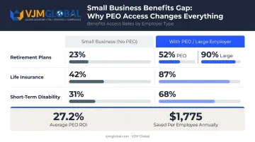Small business versus large employer benefits access gap comparison chart infographic