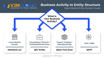 Choosing the right Qatar business structure based on activity type