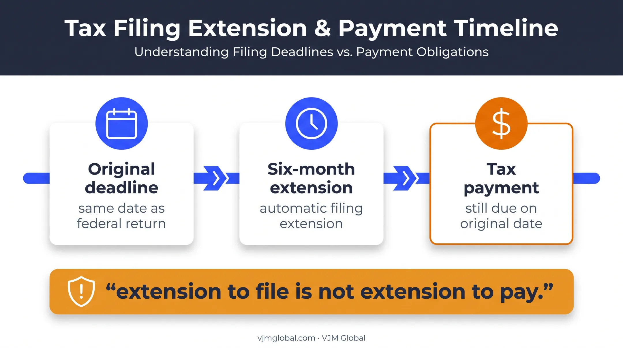 California S corporation filing extension and payment deadline timeline