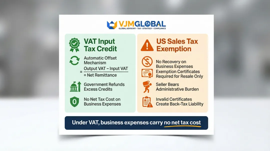 VAT input tax credit versus US sales tax exemption certificate business burden comparison