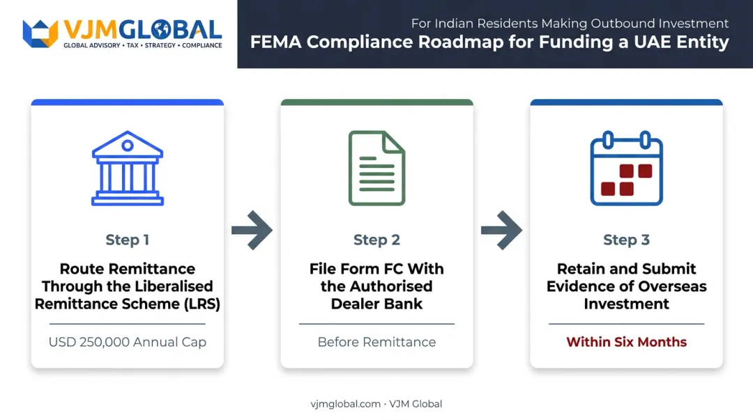 Three-step FEMA LRS compliance process for funding UAE company