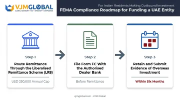 Three-step FEMA LRS compliance process for funding UAE company