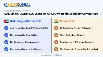 UAE one-person LLC versus Indian OPC ownership comparison infographic