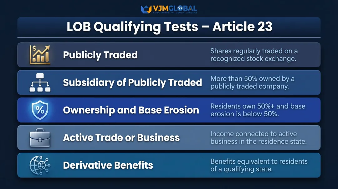 Five Limitation on Benefits qualifying tests comparison table for US-UK treaty access