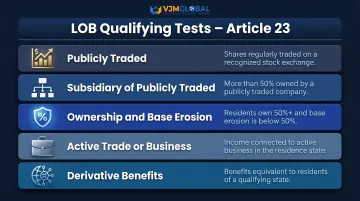 Five Limitation on Benefits qualifying tests comparison table for US-UK treaty access