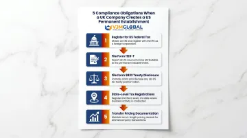 Five-step US permanent establishment compliance obligation process flow for UK businesses