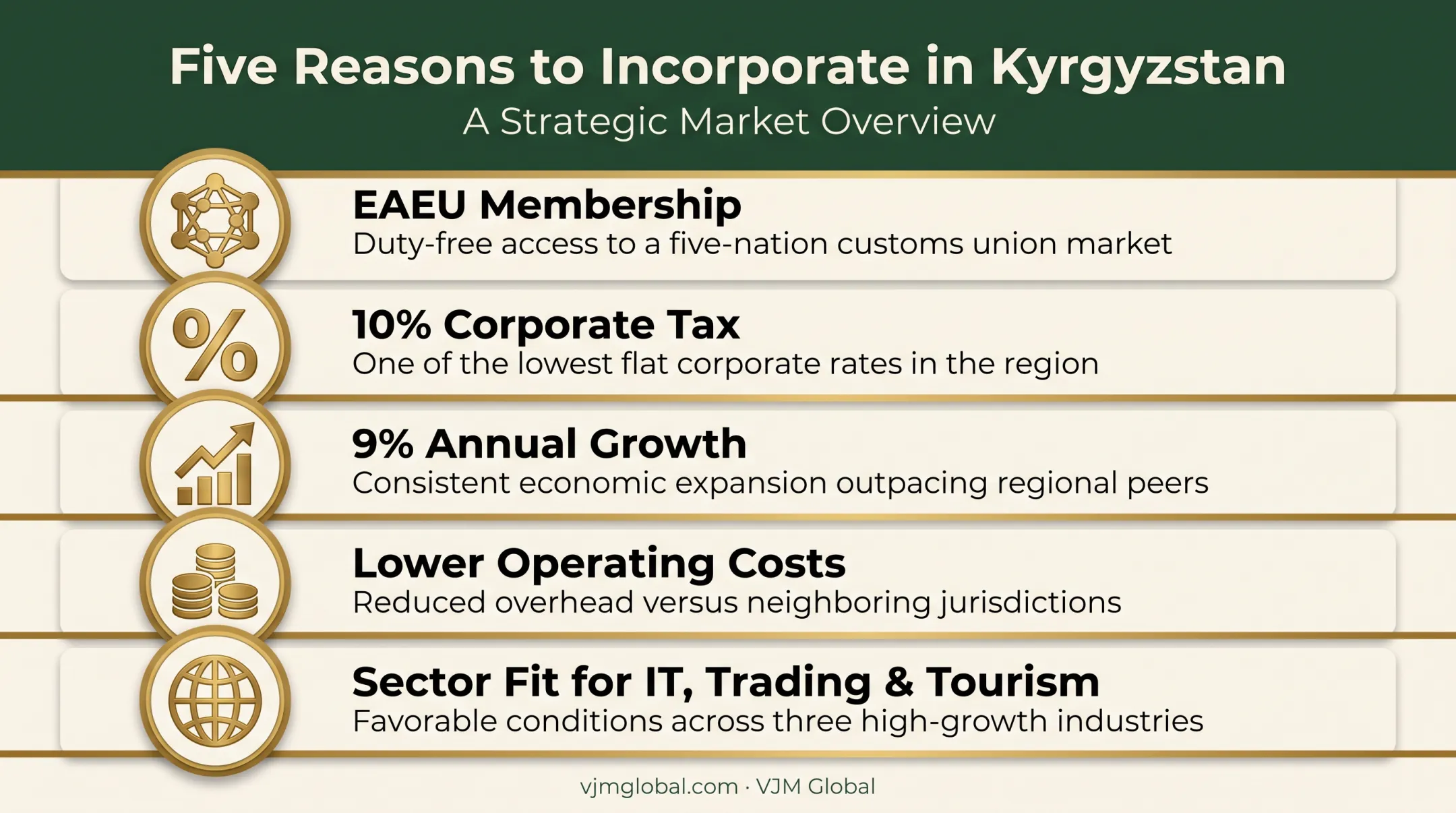 Five key advantages of starting a business in Kyrgyzstan