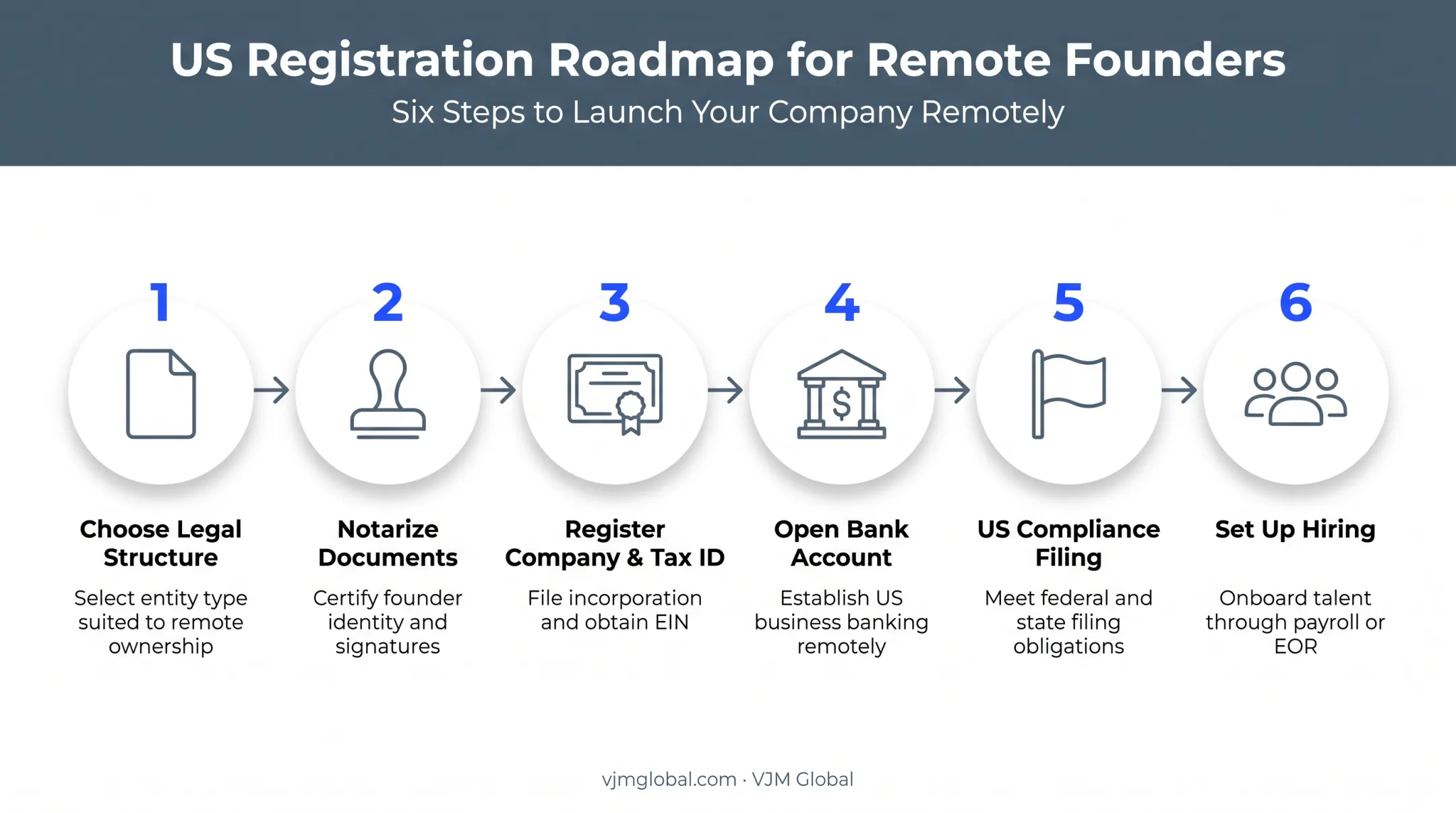 Six-step process for remotely registering a business in Kyrgyzstan from the USA