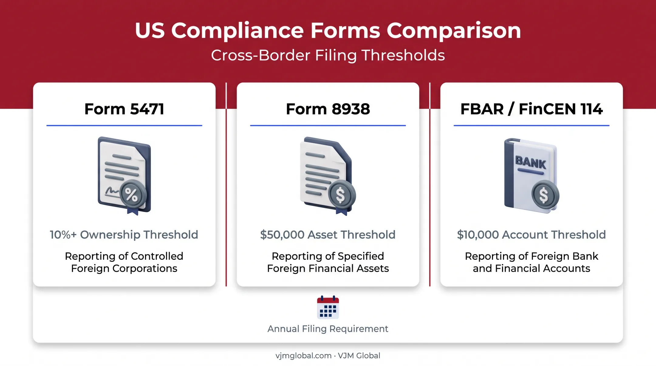 US tax forms required for owning a foreign entity in Kyrgyzstan