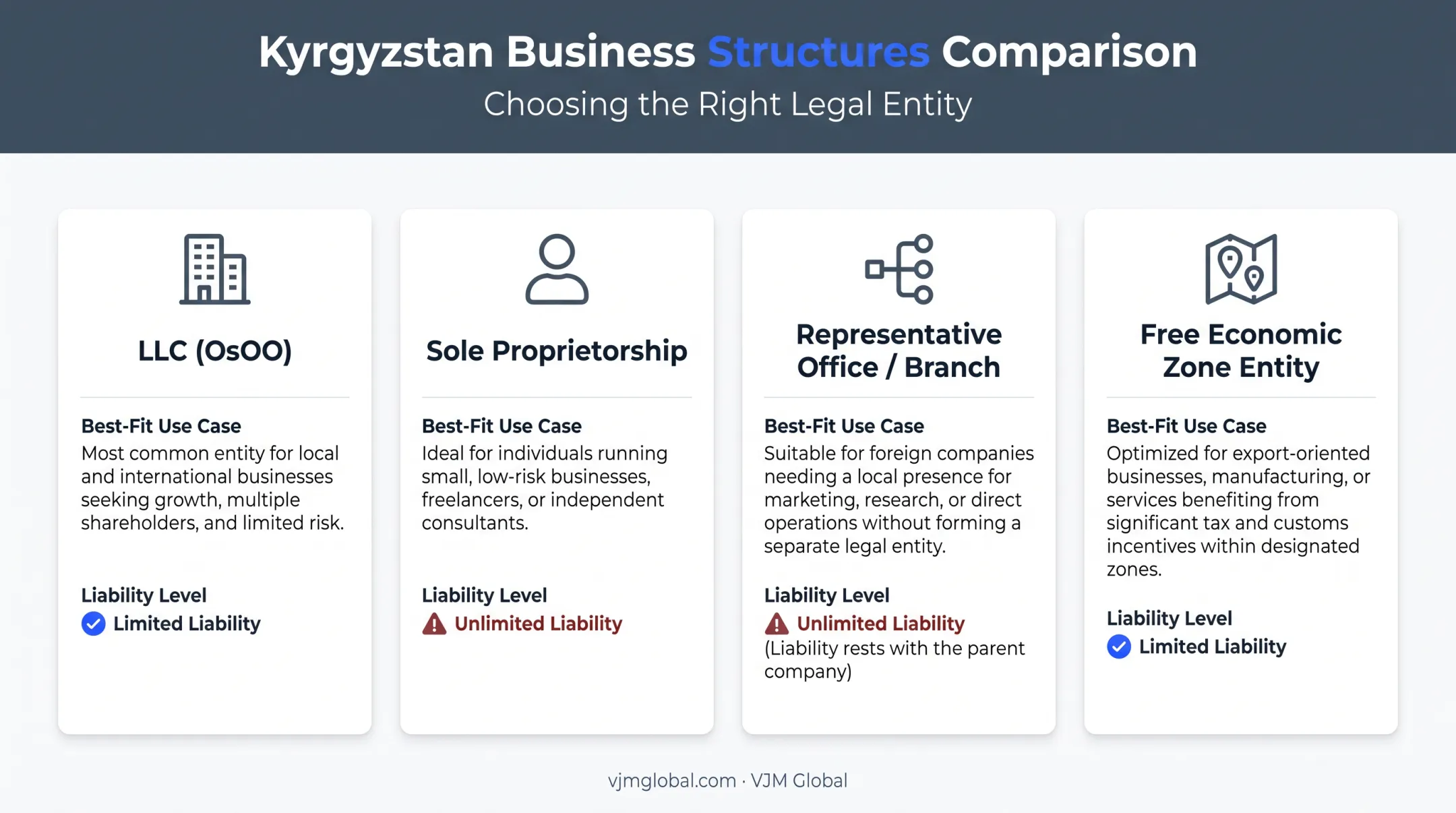 Four legal structures for foreign-owned businesses in Kyrgyzstan compared