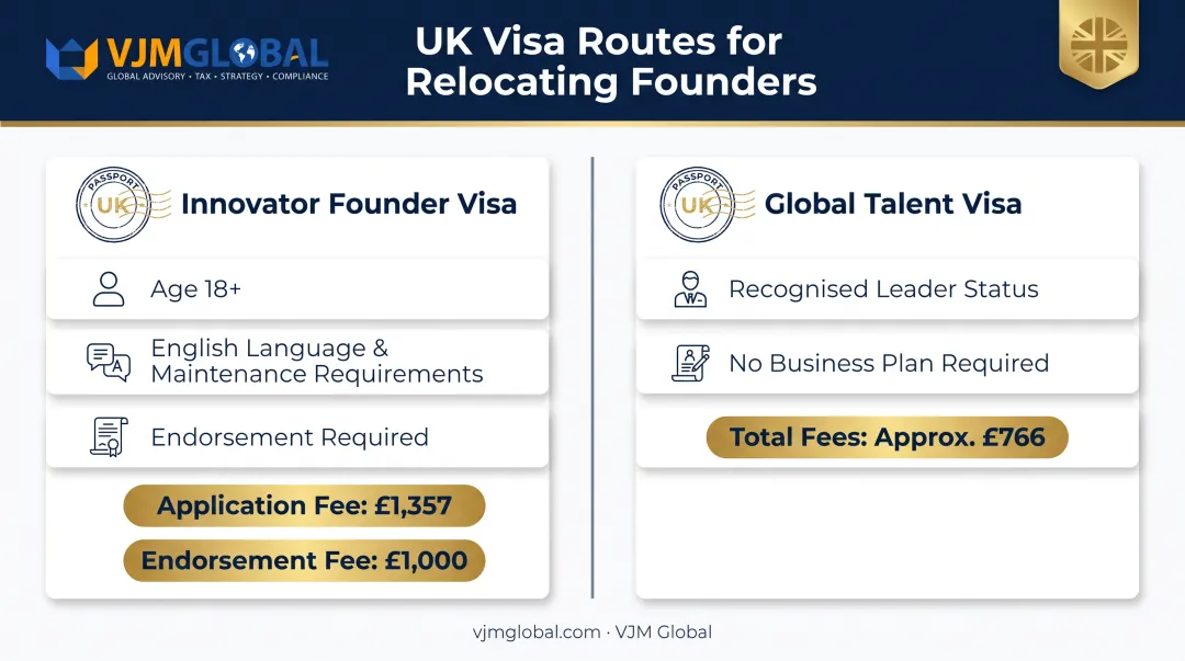 Innovator Founder Visa versus Global Talent Visa requirements and fees comparison