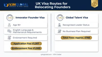 Innovator Founder Visa versus Global Talent Visa requirements and fees comparison