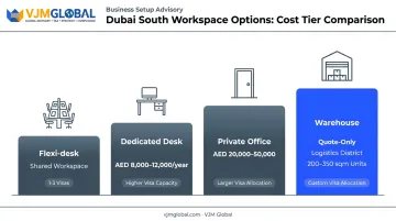 Dubai South office workspace options cost and visa capacity comparison