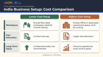 Low-cost versus high-cost Dubai South setup comparison across key factors