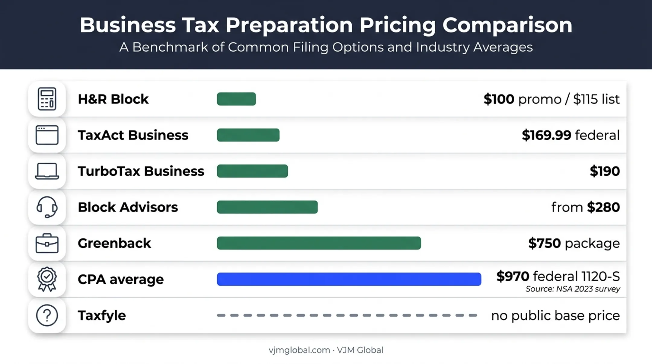S corporation tax filing price comparison from software to CPA