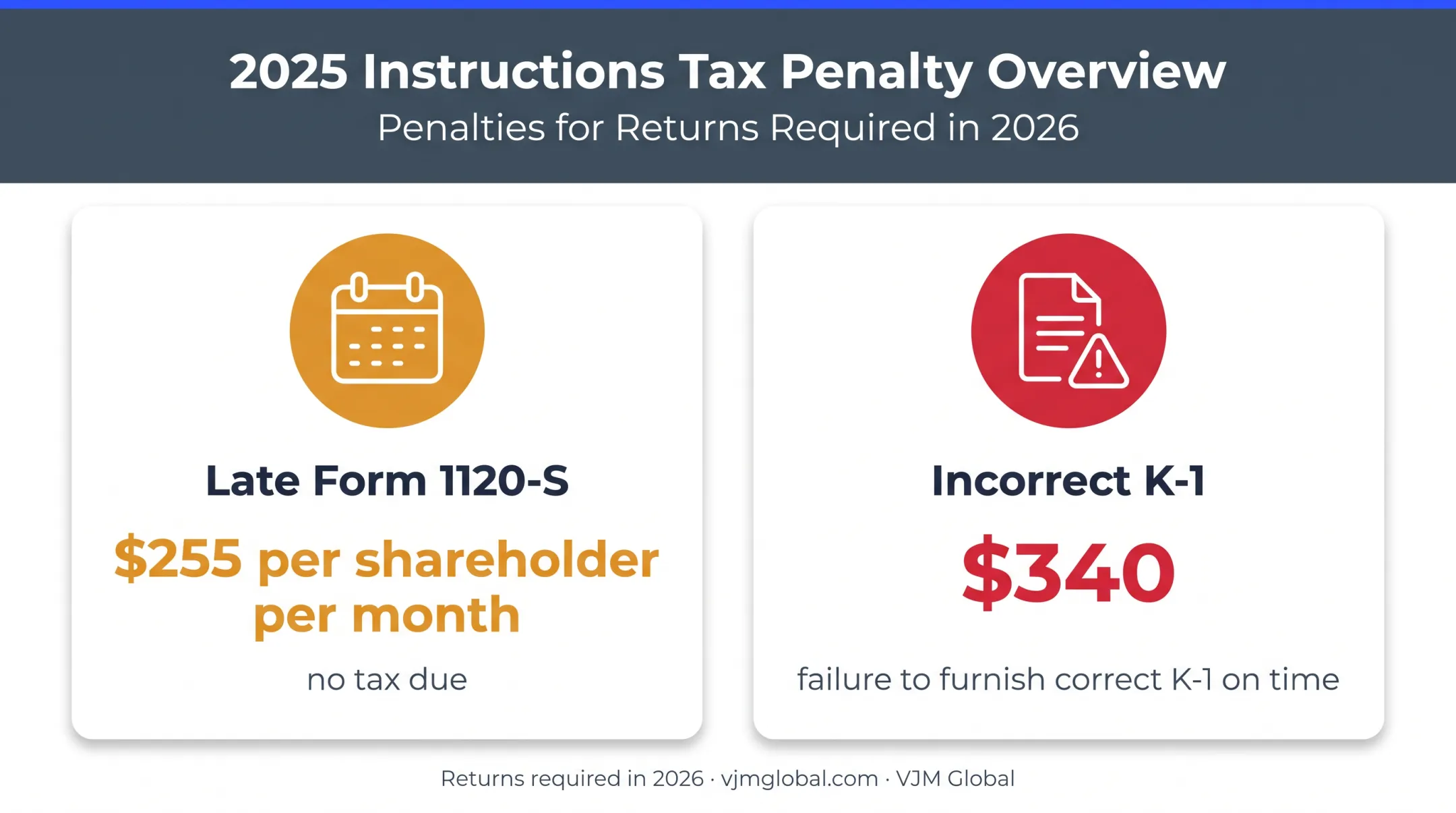 S corporation late filing and incorrect K-1 penalties comparison