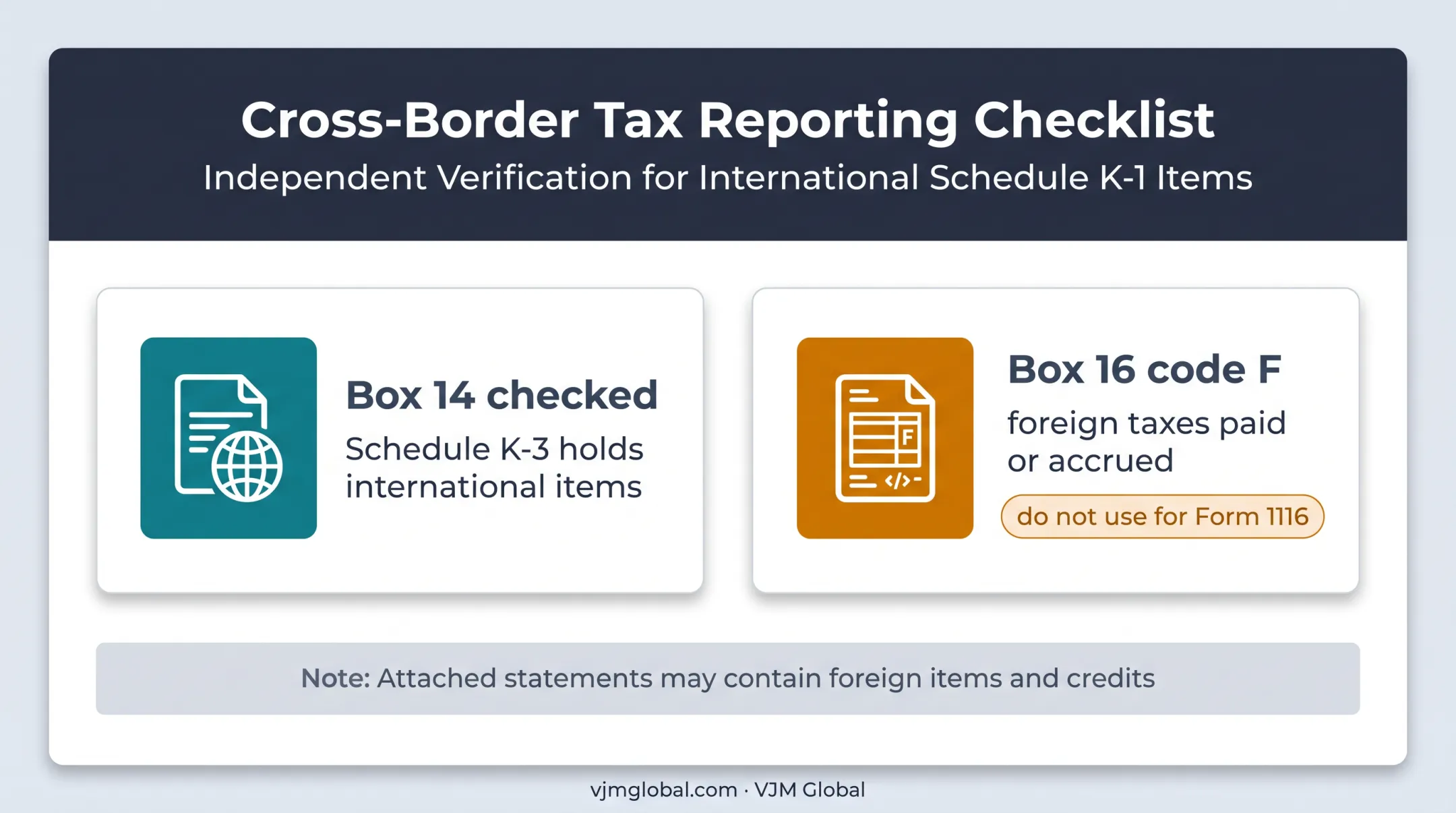 S corporation K-1 international reporting codes and statements