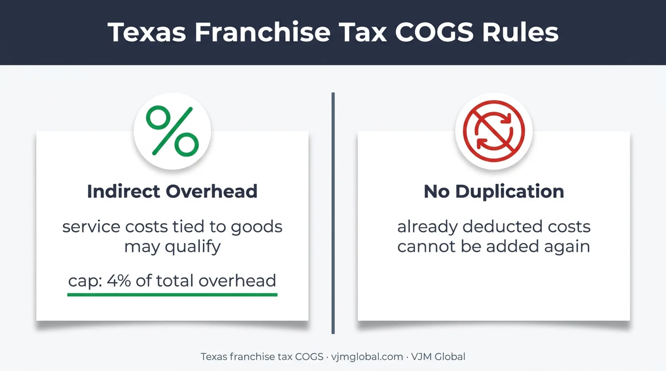 Texas franchise tax indirect overhead cap and duplicate deduction rules