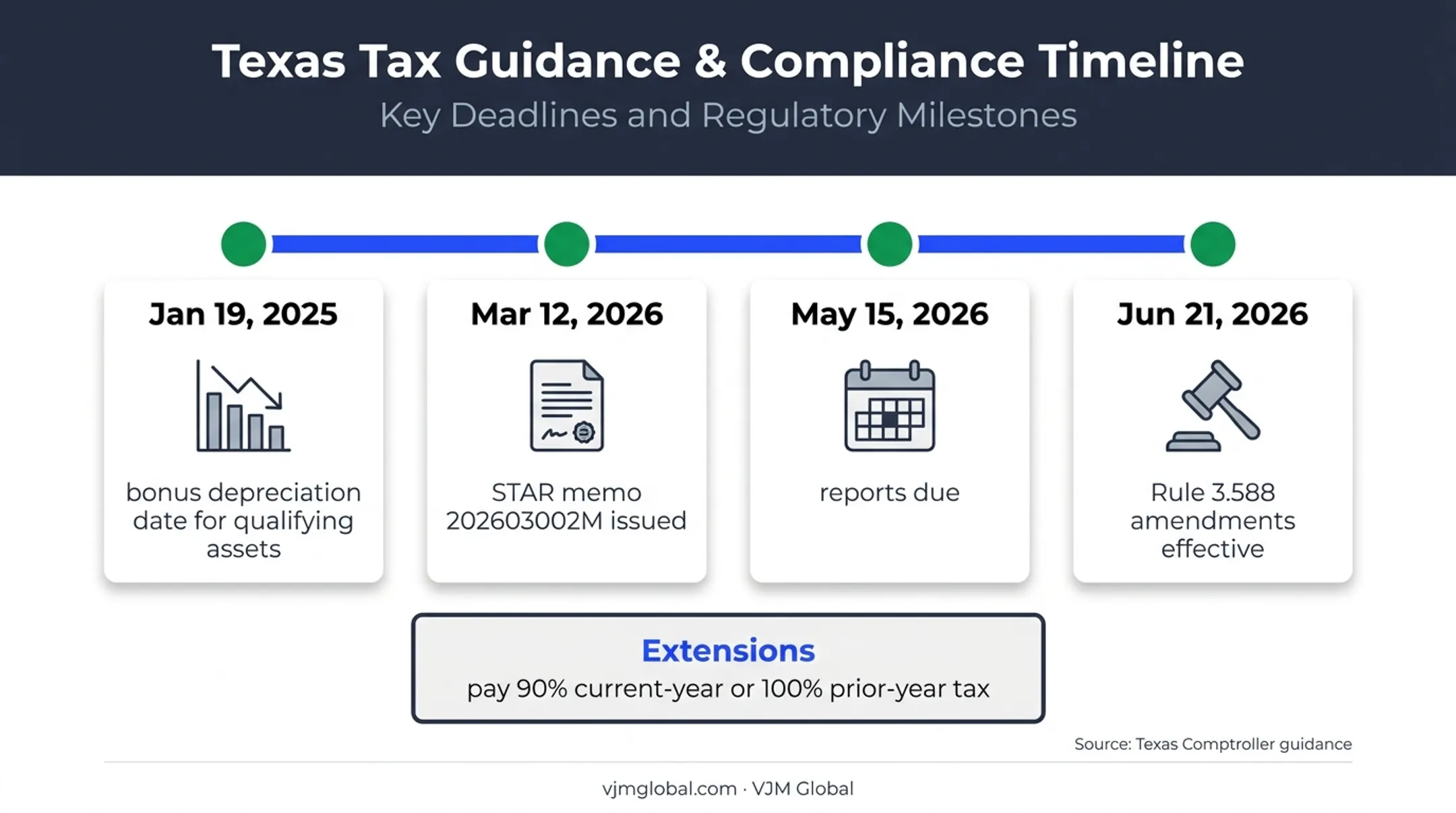 2026 Texas franchise tax guidance and filing deadline timeline