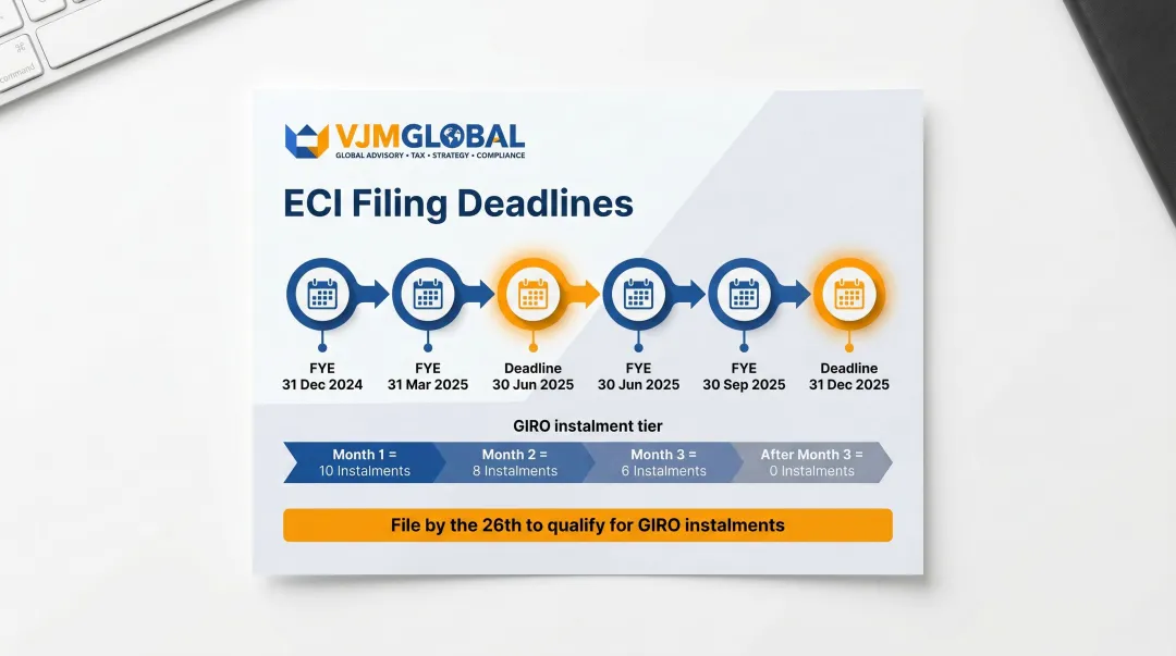 Singapore ECI filing deadline calendar 2025 by financial year-end date