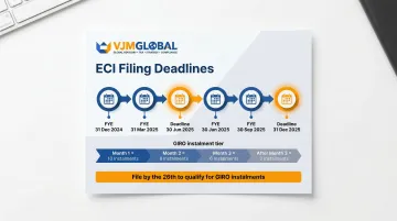 Singapore ECI filing deadline calendar 2025 by financial year-end date