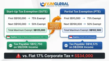 SUTE versus PTE tax exemption comparison showing effective tax rates and savings