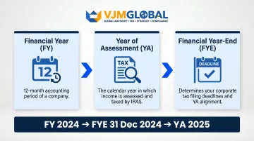 Singapore corporate tax key terms FY YA and FYE explained visually