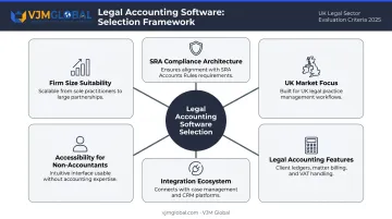 Six-criteria framework for evaluating and selecting UK legal accounting software